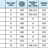 Gas Springs (Gas Struts) (3288) - Image 2